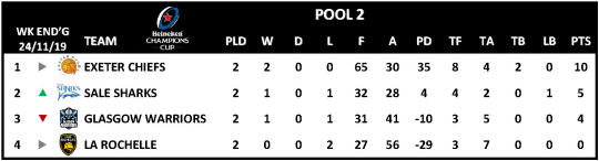 Champions Cup Round 2 Pool 2